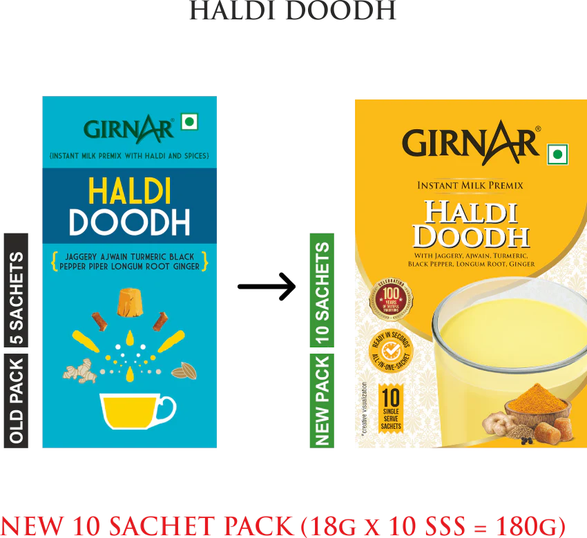 Girnar  - Premixed - Haldi Doodh - 180G - Box of 10